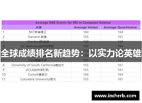 全球成绩排名新趋势：以实力论英雄